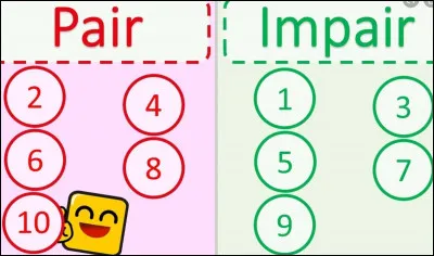 Ton chiffre est-il pair ou impair ?