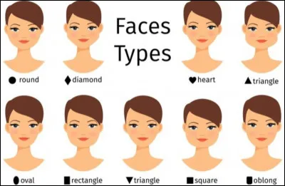 Quelle forme de visage as-tu ?