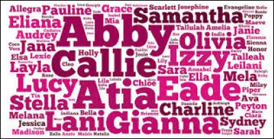 Quel prénom féminin préfères-tu ?