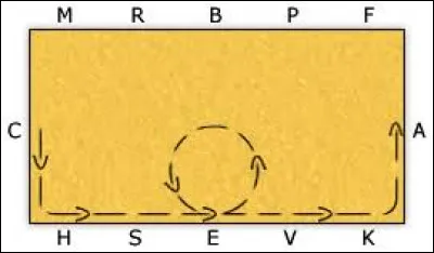 Une volte peut mesurer (plusieurs réponses) :