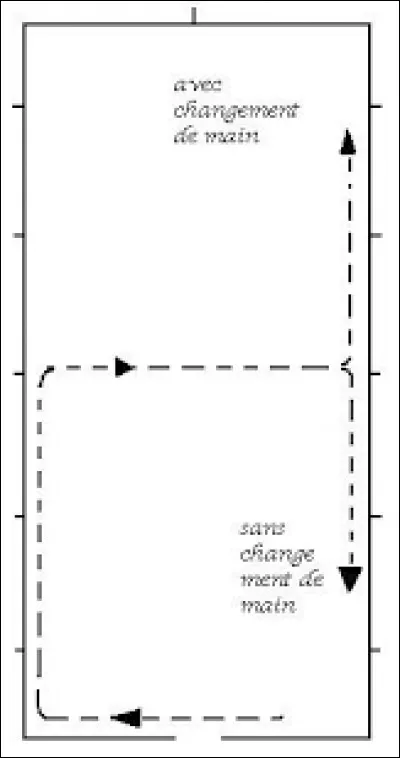 Le doubler dans la largeur est :