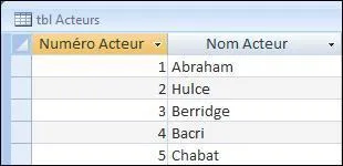 Comment insrer une ligne de donnes entre les acteurs 3 et 4 ?
