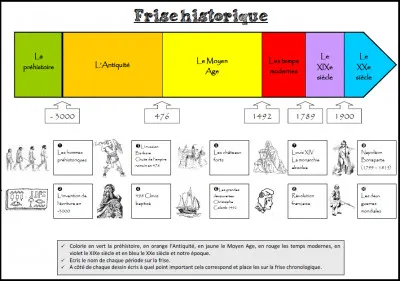 En quelle année a été inventée la climatisation ?