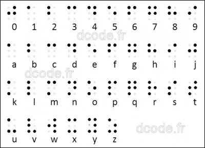 Normalement, vous devriez connaitre la réponse ... sur le bout des doigts !