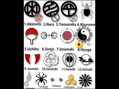 À quel clan aimerais-tu appartenir ?