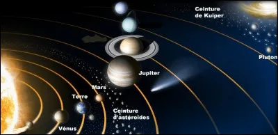 Quelle planète du Système solaire est la plus proche de la ceinture de Kuiper ?