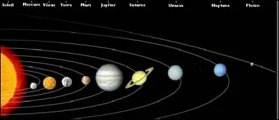 Pluton n'est pas une plan&egrave;te.