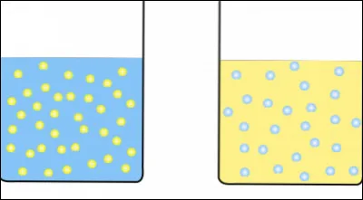 Vrai ou faux : l'eau est moins dense que l'huile