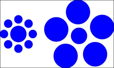 Sur l'image ci-dessus, quel cercle au milieu est le plus grand ?