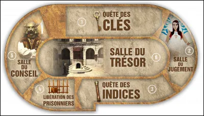 Fort comme Fort Boyard : dans le jeu t&eacute;l&eacute;vis&eacute;, et particuli&egrave;rement "la qu&ecirc;te des cl&eacute;s", combien doit-on r&eacute;cup&eacute;rer de cl&eacute;s ?
