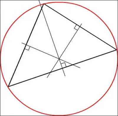 Comment appelle-t-on le cercle passant par les trois sommets d'un triangle ?