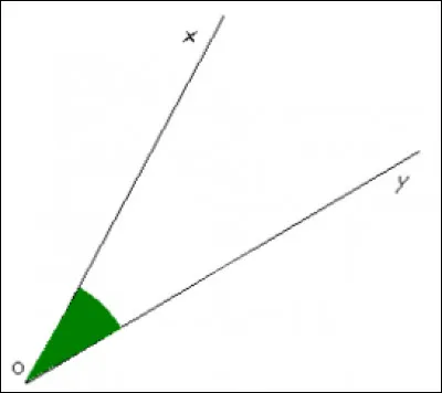 Comment est cet angle ?