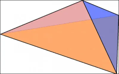 Le volume d'un tétraèdre :