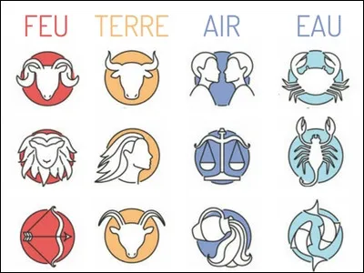 Quel est ton signe astrologique ?
