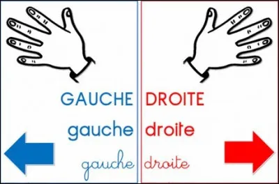 Es-tu gaucher ou droitier ?