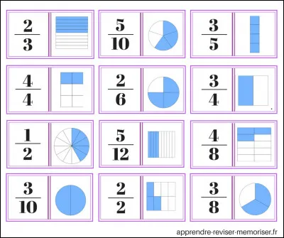 24/3 est un quotient en écriture _______.