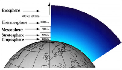 Dans quelle zone la concentration maximale d'ozone se trouve-t-elle ?