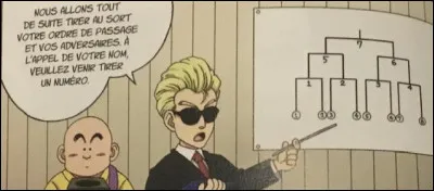 Quel est l'ordre des personnes dans le tournoi ?