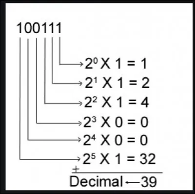 L'affirmation 1+1=10 serait vraie dans quel système de numération ?