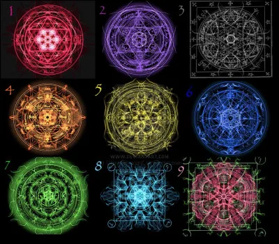 Quelle magie n'existe pas ?