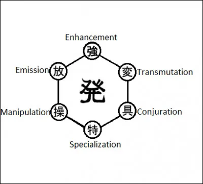 Si j'ai 100% de maîtrise sur le Nen de la manipulation...