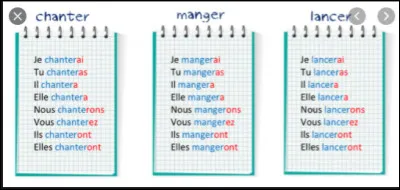 Le verbe au plus que parfait est :