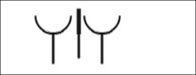 Quel est l'appareillage représenté par ce symbole ?