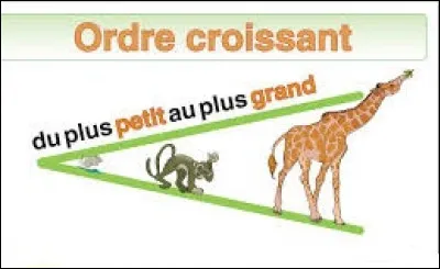 Ranger dans lordre croissant les nombres suivants : 
12,70 ; 12,07 ; 12,55 ; 12,36 !
