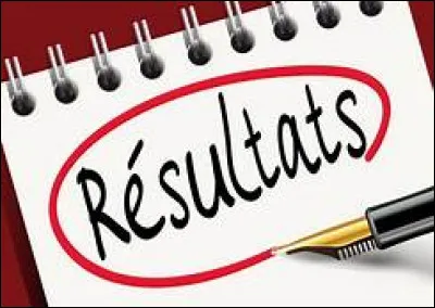 Le test est termin&eacute;, comment te sens-tu ?