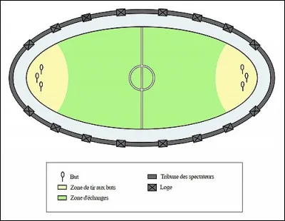 Quel personnage pr&eacute;f&egrave;res-tu ?