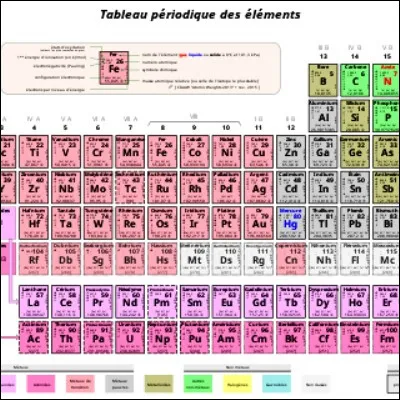 Quel chimiste a cr&eacute;&eacute; le tableau p&eacute;riodique des &eacute;l&eacute;ments ?