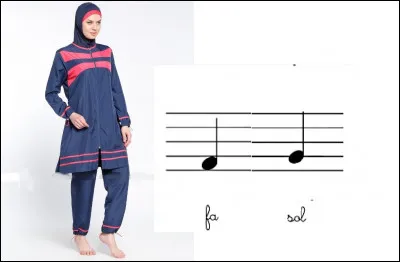 Pays avec un grand nom, ce qui ne simplifie pas les choses ! Mais pour les nuls en solf&egrave;ge, le nom des notes est le bienvenu, non ?