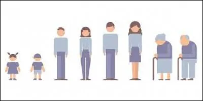 Où se situe votre âge ?