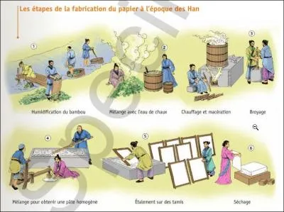 Sous les Han, le papier est fait  partir :