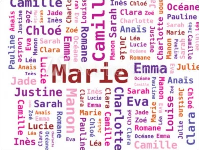 Quel prénom aimerais-tu porter ?