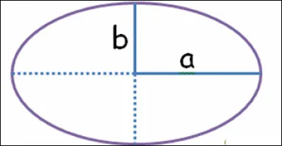 Cette forme est-elle une ellipse ?