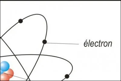 Qu'est-ce qui est vrai sur l'&eacute;lectron ?
