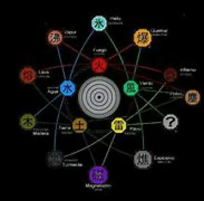 Quelle était la particularité de ce sixième Hokage ?