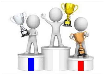 Quel sport est ton préféré ?