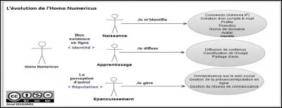 Soyez sérieux, il y va de votre réputation !
