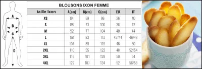 Vous n'allez pas la donner au tchat, tout de même ?