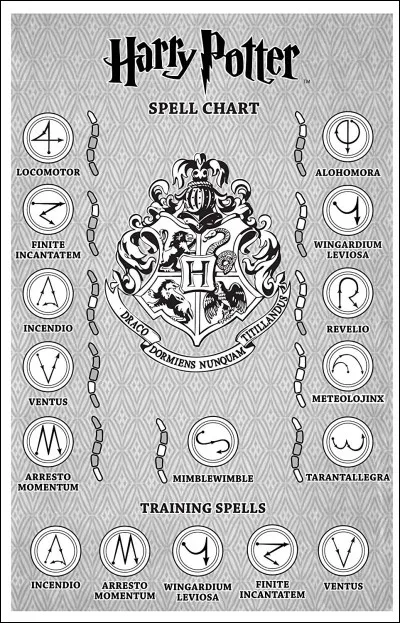 Comment se nomme le sortilège qu'Harry utilise dans le lac noir pour remonter à la surface (Harry Potter et la Coupe de feu) ?