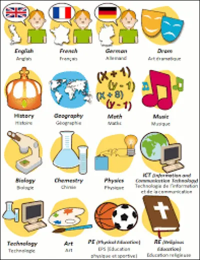 Quelle matière préfères-tu ?