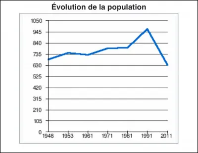 Ballancë en albanais et Balance en serbe latin, est un village situé dans les Balkans, mais dans quel pays se situe Balance ?