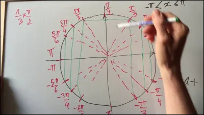 Quel est le premier chiffre avant la virgule de la constante d'Archimède, ou Pi ?