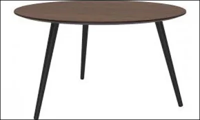 Comment s'appelle cet objet ?