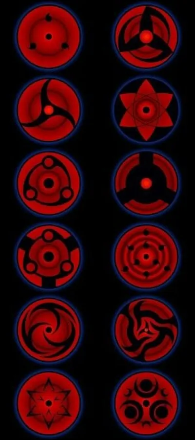 Quelle pupille as-tu ?