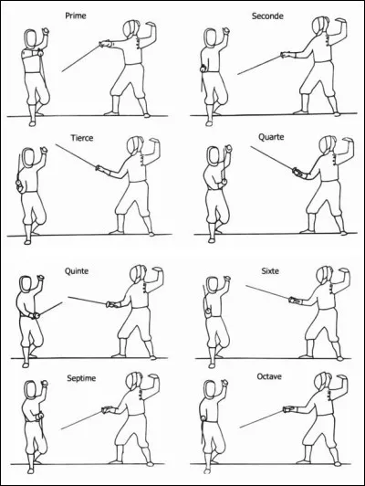 Au fleuret, il existe des positions avec la main en pronation. 
Donnez-les...