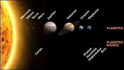Quelle est la planète naine parmi ces quatre choix ?