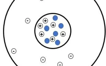 Quiz Physique
